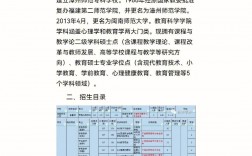 閩南師范大學(xué)考研好不好考？復(fù)試刷人嚴(yán)重嗎？