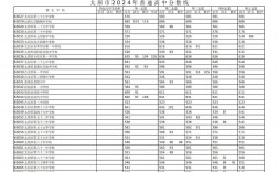 2024年太原衛(wèi)生學(xué)校錄取分?jǐn)?shù)線