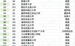 glasgow大學(xué)世界排名