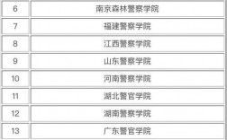 二本警察學(xué)院推薦