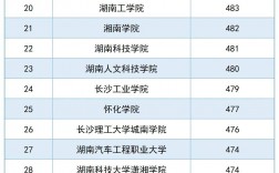 湖南一本分?jǐn)?shù)線2024是多少？如何準(zhǔn)備高考？