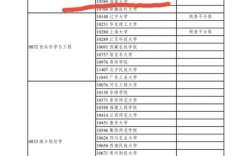 海南大學(xué)博士點(diǎn)