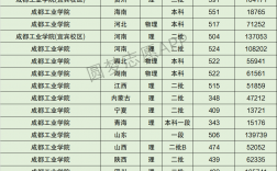 2024年成都工業(yè)學(xué)院排名