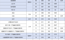 廣州商學(xué)院2024年錄取分?jǐn)?shù)線
