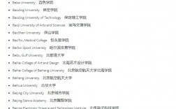 伯明翰城市大學(xué)世界排名