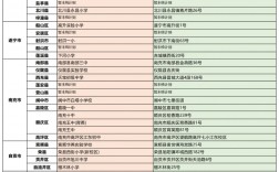 自考考場在哪