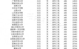 文科生適合報考的大學(xué)