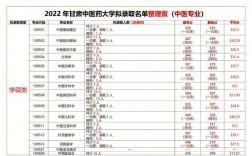 甘肅中醫(yī)藥大學(xué)研究生好考嗎(護(hù)理考研需要考哪些科目)