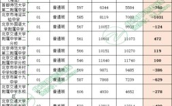 小升初錄取分?jǐn)?shù)線