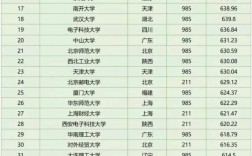 中國大學錄取分數(shù)線排名