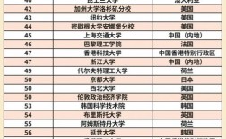 2025年根特大學(xué)qs世界排名多少（含近三年）