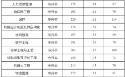 新鄉(xiāng)學(xué)院專升本(專升本可以報考哪些大學(xué))