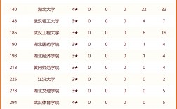 2024年武漢工程大學全國排名