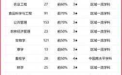 2024年山西農(nóng)業(yè)大學(xué)排名