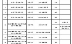 新疆醫科大學錄取分數線