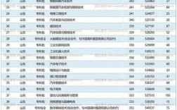 2024年煙臺職高學(xué)校排名榜前十名