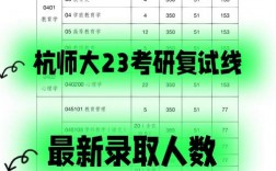 杭州師范大學考研難度怎么樣？復試刷人厲害嗎？