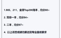 倫敦國王學院世界排名