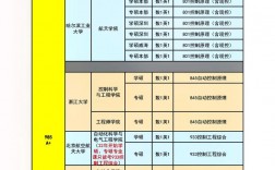 自動(dòng)化考研需要考哪些科目 好考嗎