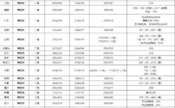 一本舞蹈分數線