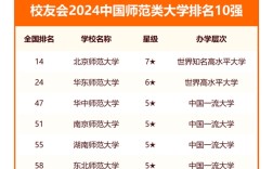 2024年華南師范大學全國排名