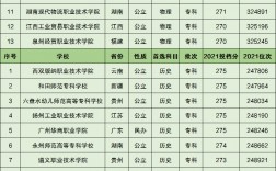 270分能上什么專科學校