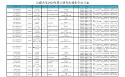 云南哪所大學研究生好考(云南民族大學考研官網(wǎng)2024年)