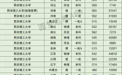 西安理工大學藝術錄取分數線