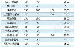 安徽警官職業學院就業怎么樣