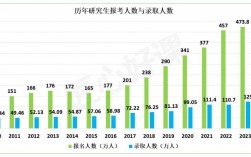 2024年考研人數(shù)是多少