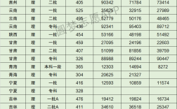 沈陽工業大學錄取分數線