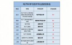 電子科學與技術專業考研方向(電力電子與電力傳動考研學校排名)