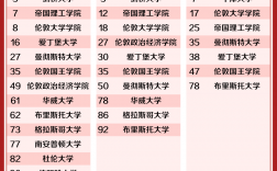 英國牛津布魯克斯大學(xué)qs排名