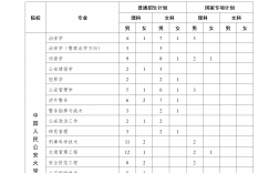 河南警察學院有?？茊?詳解)