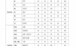 中國科學院大學研究生分數線