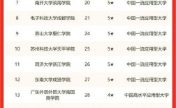 天津理工大學學科評估