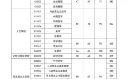 法學(xué)考研一般多少分穩(wěn)