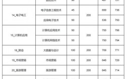 2024年蘇州職業大學分數線