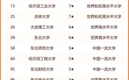 東北三省專科學校排名如何？哪些學校更具實力？