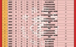河北工業大學考研分數線