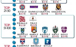 倫敦大學(xué)qs排名2025