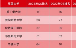曼大大學排名世界排名