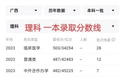 2024年廣西科技大學?？其浫》謹稻€是多少