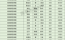 2024年河南師范類大學(xué)排名及分?jǐn)?shù)線