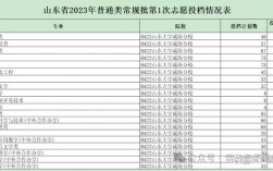 漁業(yè)發(fā)展專業(yè)碩士就業(yè)前景(專科生怎么報考研究生)
