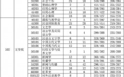 吉林大學考研報錄比(考研報錄比查詢網)