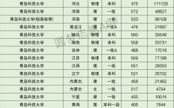 青科大專(zhuān)科分?jǐn)?shù)線