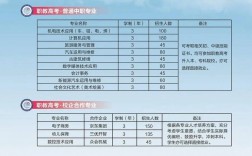 曲阜職業(yè)中專學(xué)校招生簡章介紹