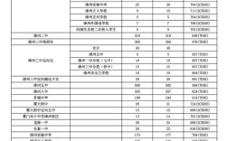 漳州大學(xué)分?jǐn)?shù)線