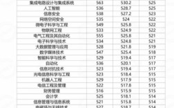西安郵電大學分數線